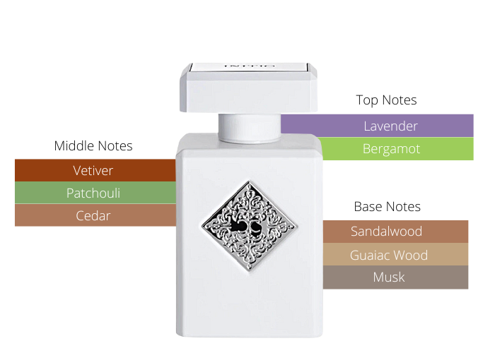Rehab by Initio - Decant / Full Bottle