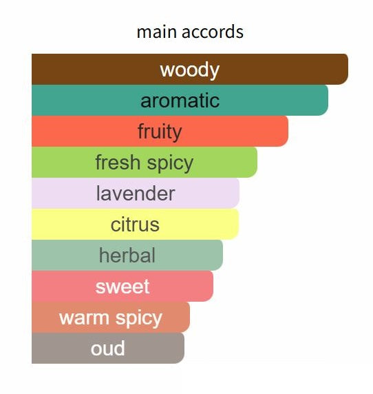 Paragon by Initio Parfums - Decant / Sample