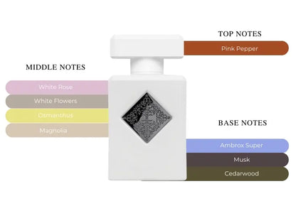 Power Self - Decant / Full Bottle