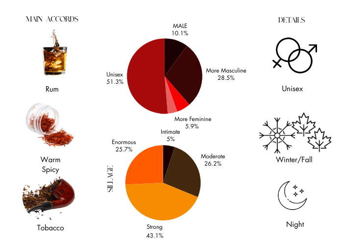 Side Effect by Initio Parfums - Decant / Sample