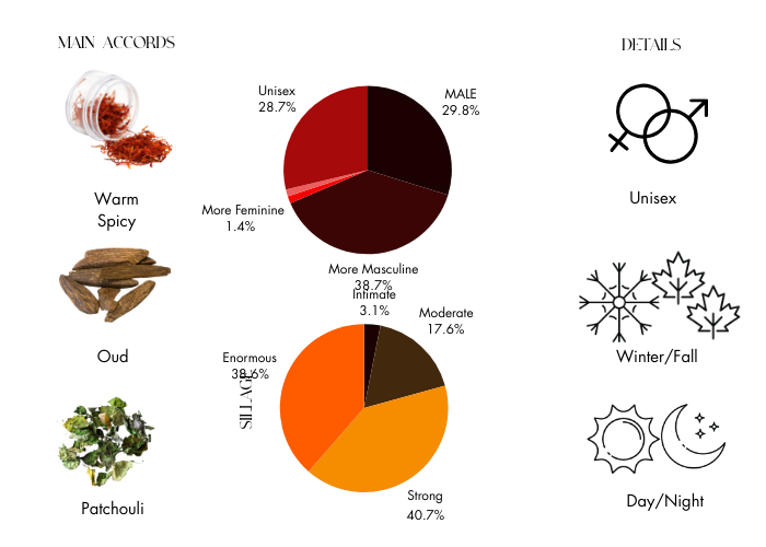 Oud for Greatness - Decant / Full Bottle