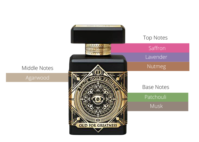 Oud for Greatness - Decant / Full Bottle