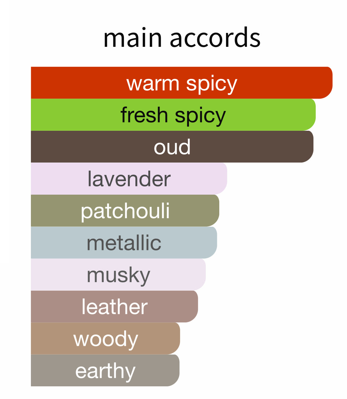 Oud for Greatness - Decant / Full Bottle