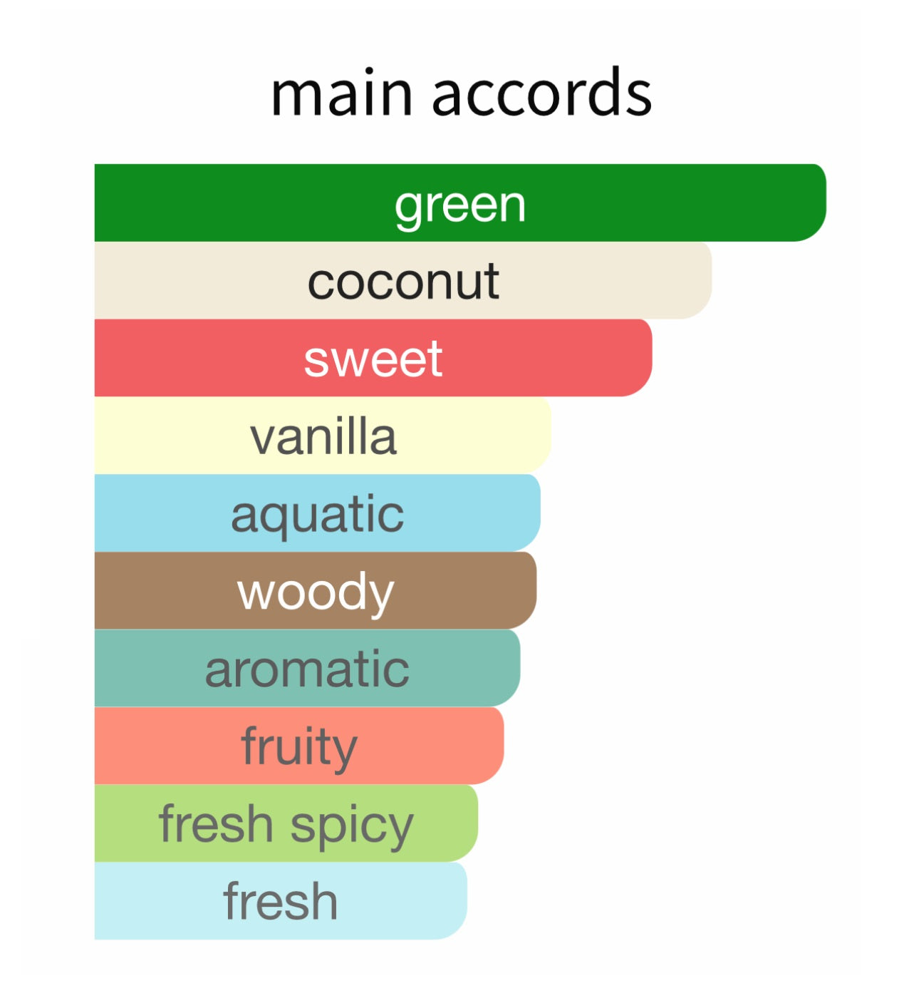 Le Beau Paradise Garden - Decant / Full Bottle