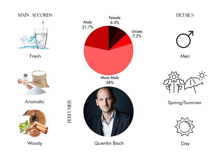 Le Beau Paradise Garden - Decant / Full Bottle