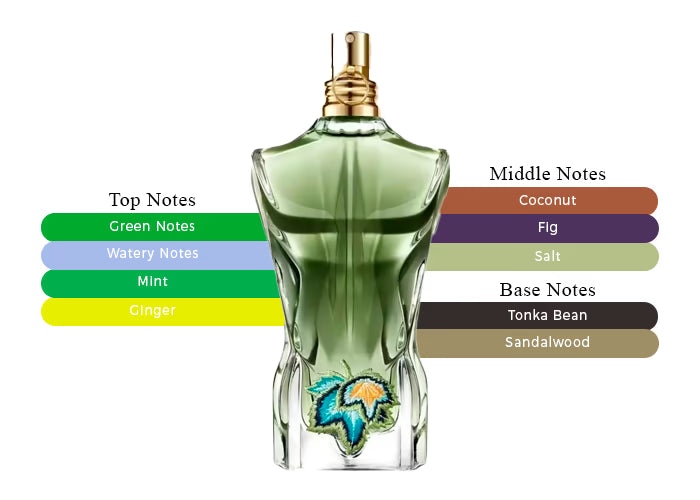 Le Beau Paradise Garden - Decant / Full Bottle