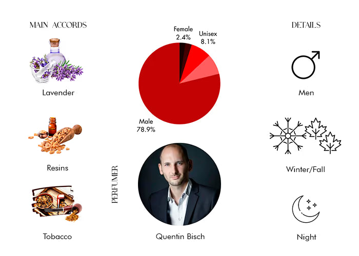 Le Male Elixir - Decant / Full Bottle