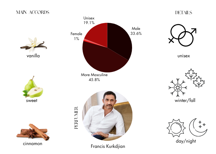 Ultra Male by Jean Paul Gaultier - Decant / Sample