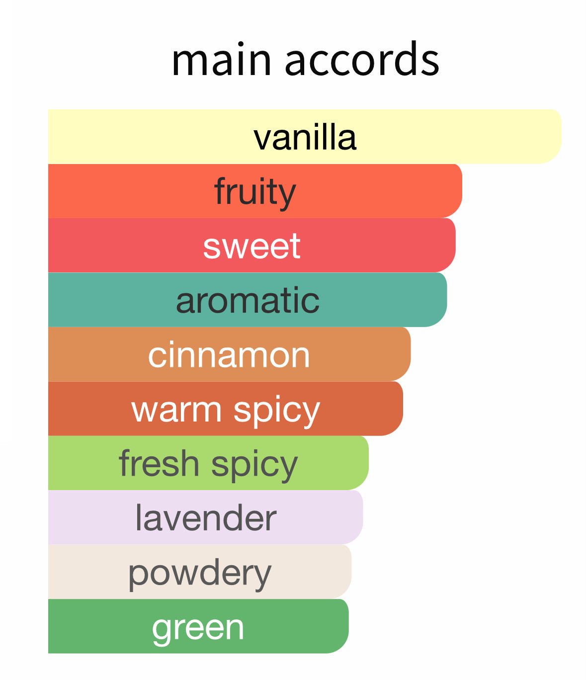 Ultra Male by Jean Paul Gaultier - Decant / Sample