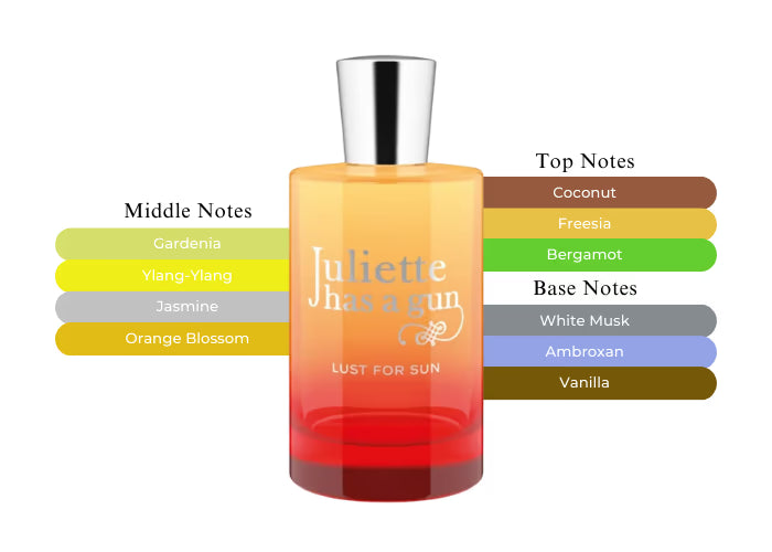 Lust For Sun - Decant / Full Bottle