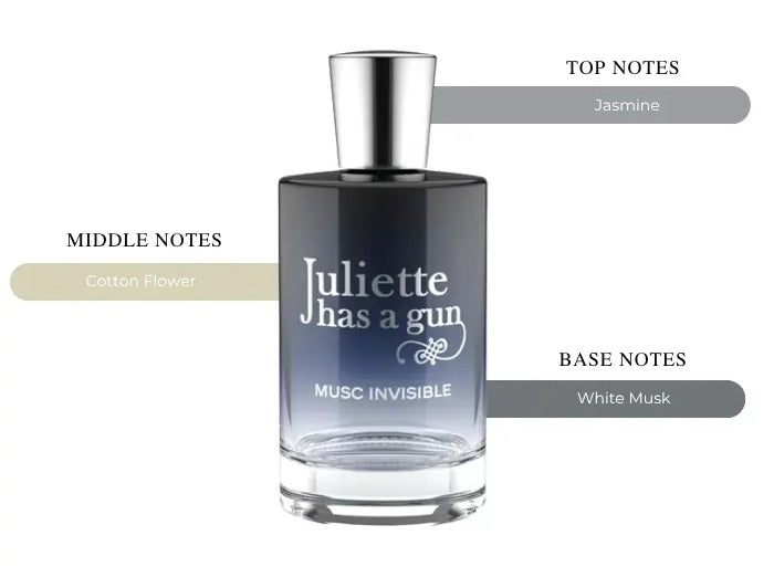 Musc Invisible - Decant / Full Bottle