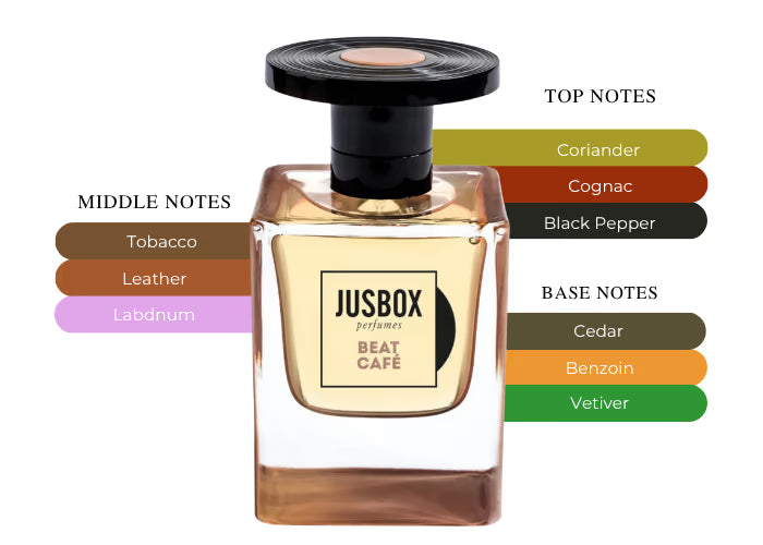 Jusbox Beat Cafe - Decant / Full Bottle