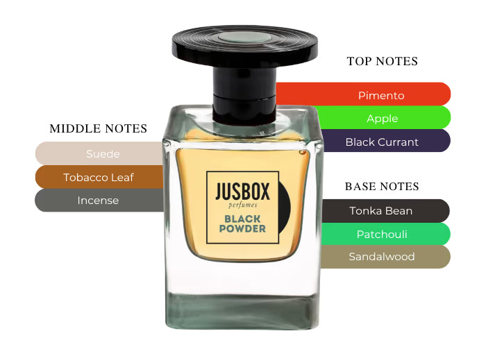 Jusbox Black Powder - Decant / Full Bottle