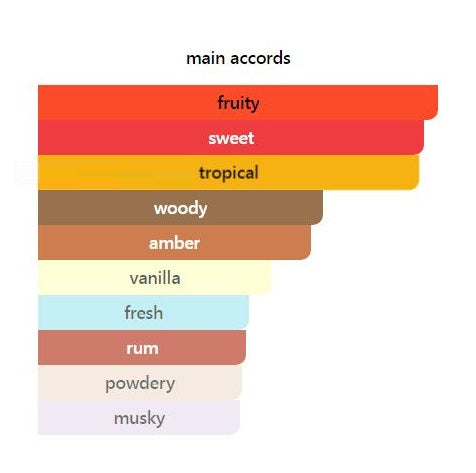 Carioca Heart - Decant / Sample