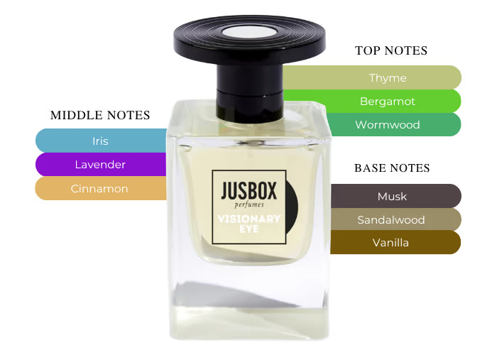 Jusbox Visionary Eye - Decant / Full Bottle