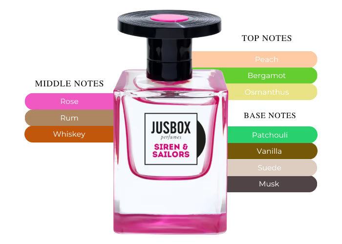 Jusbox Siren & Sailors - Decant / Full Bottle
