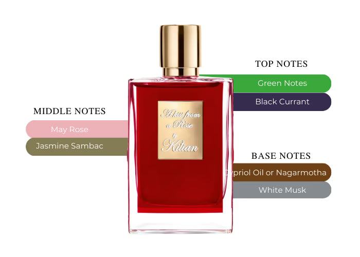 A Kiss from a Rose - Decant / Full Bottle