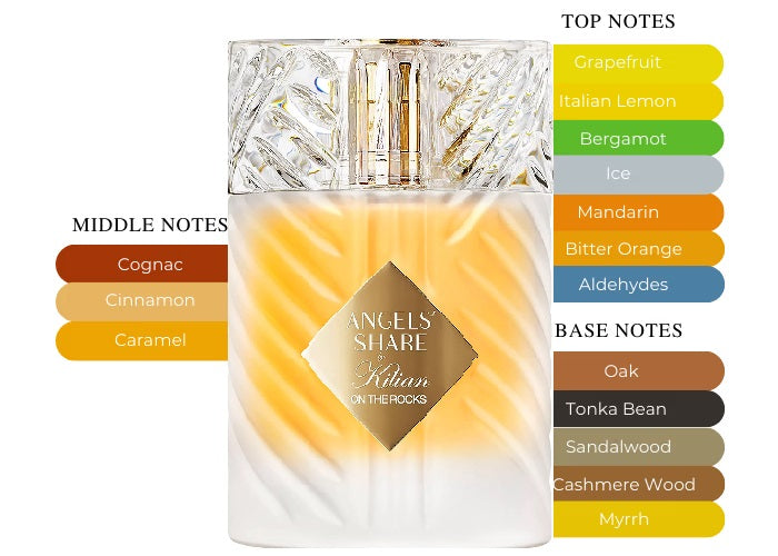 Angels' Share On The Rocks - Decant / Full Bottle