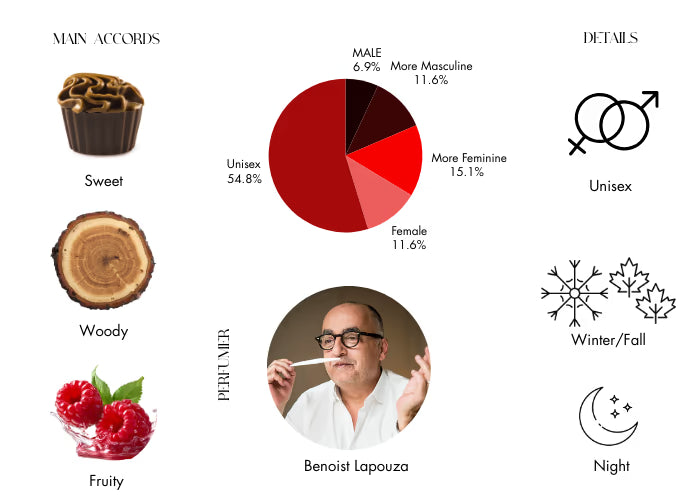 Angels' Share Paradis 2025 by Kilian - Decant / Sample