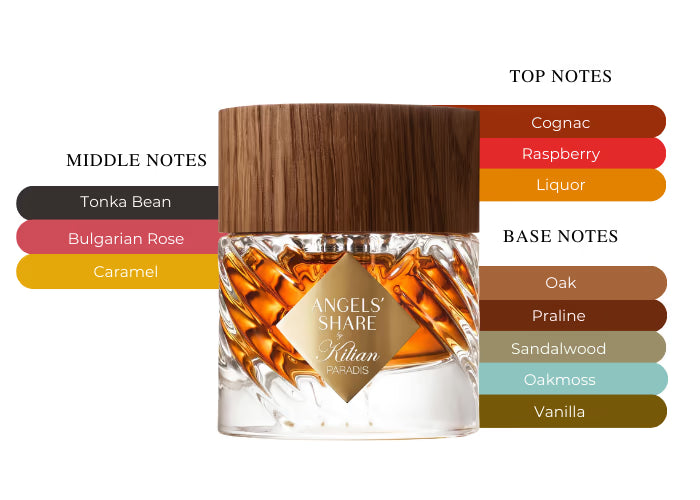 Angels' Share Paradis 2025 by Kilian - Decant / Sample