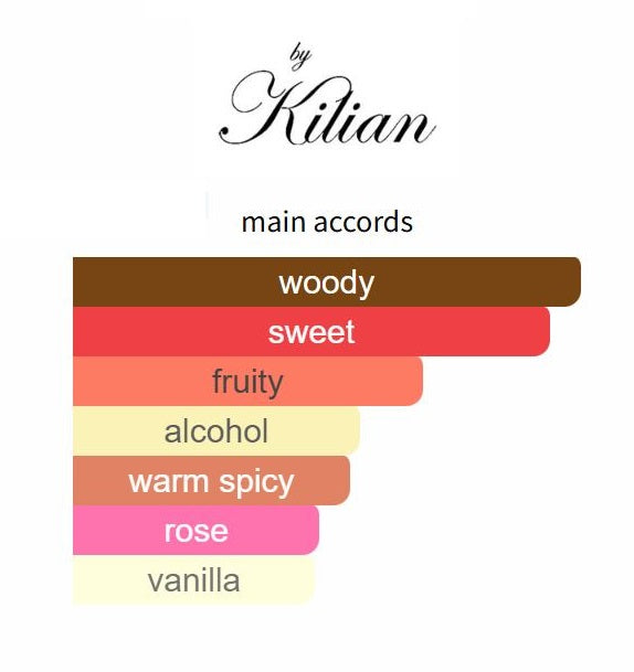 Angels' Share Paradis 2025 by Kilian - Decant / Sample