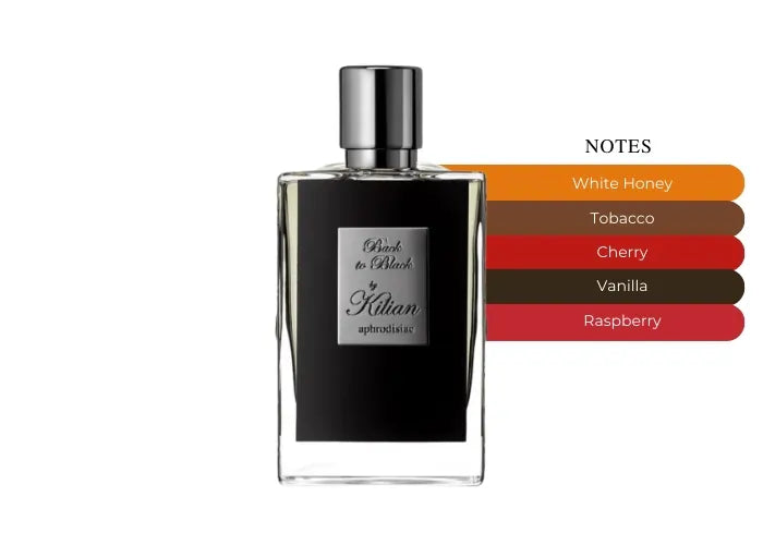 Back to Black - Decant / Full Bottle
