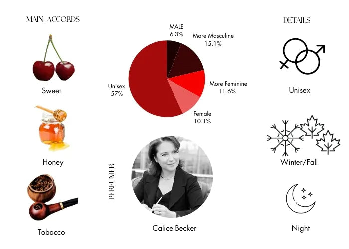 Back to Black - Decant / Full Bottle