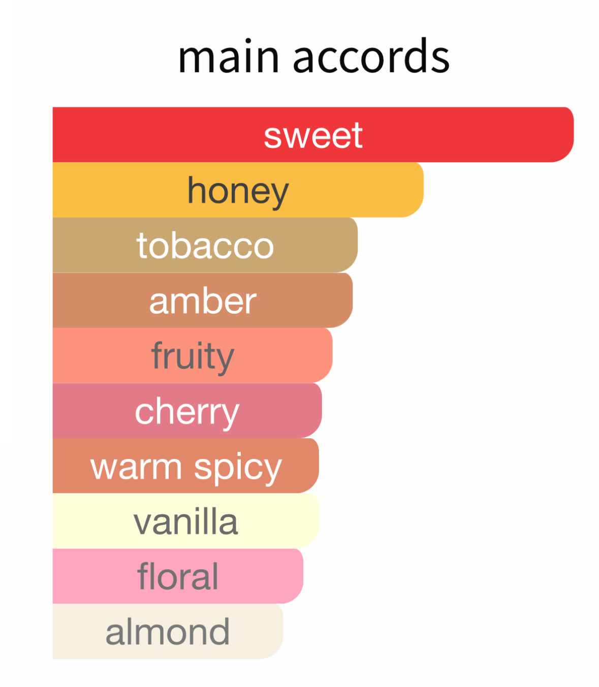 Back to Black - Decant / Full Bottle