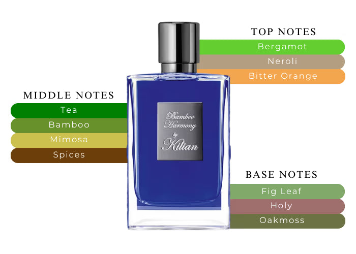 Bamboo Harmony - Decant / Full Bottle