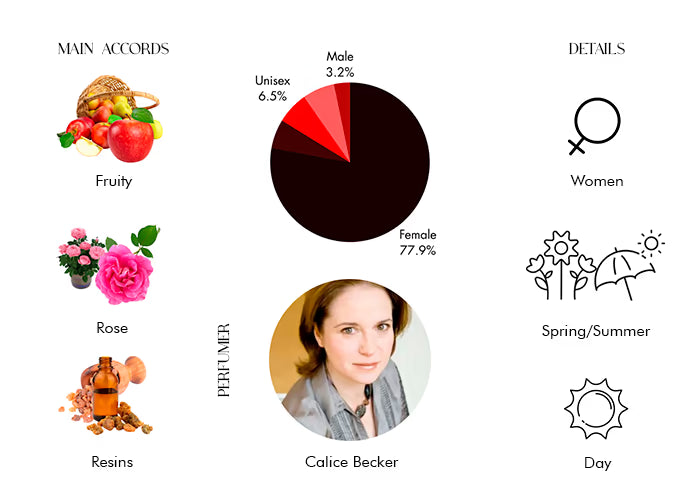 Forbidden Games 2026 - Decant / Full Bottle