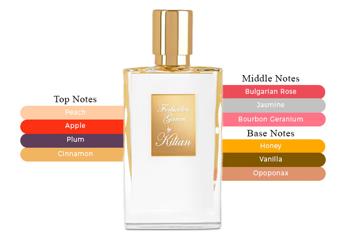 Forbidden Games 2026 - Decant / Full Bottle