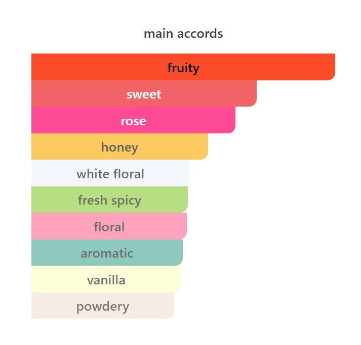 Forbidden Games 2026 - Decant / Full Bottle