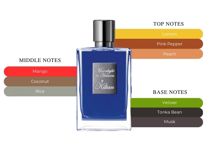 Moonlight In Heaven - Decant / Full Bottle
