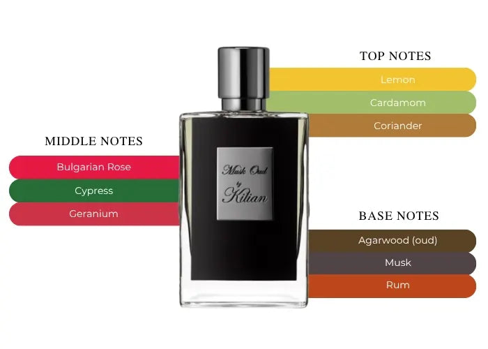 Musk Oud - Decant / Sample