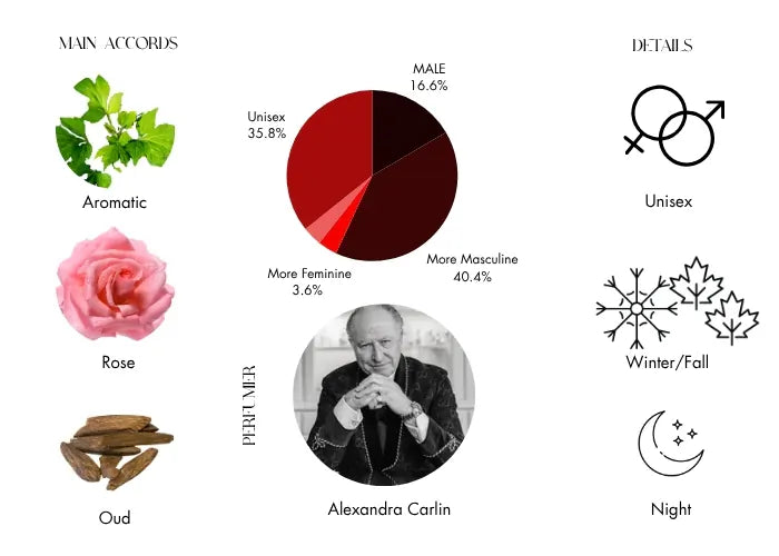 Musk Oud - Decant / Sample