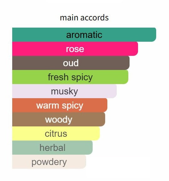 Musk Oud - Decant / Sample