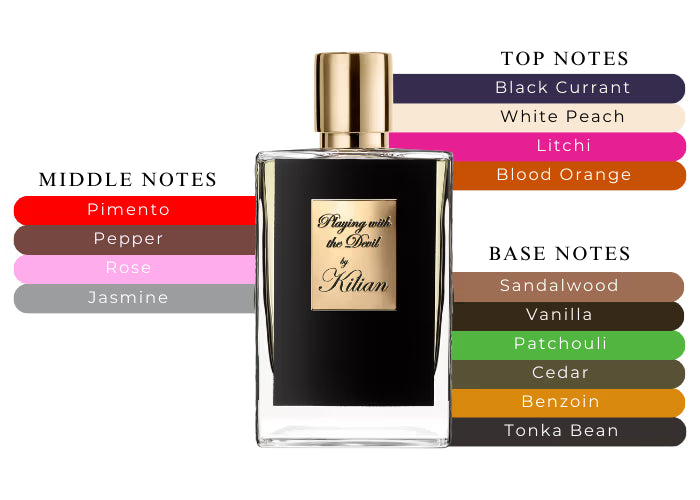 Playing With The Devil - Decant / Full Bottle