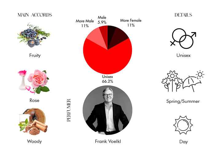 Roses on Ice - Decant / Full Bottle