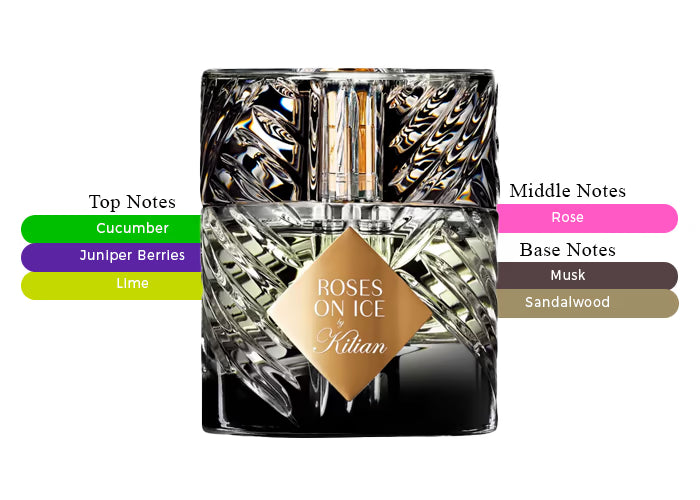 Roses on Ice - Decant / Full Bottle