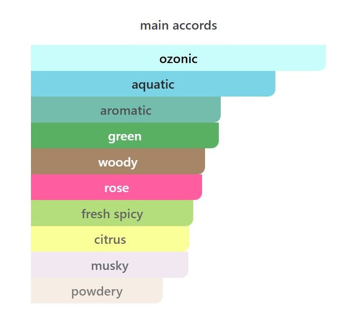 Roses on Ice - Decant / Full Bottle