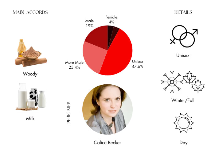 Sacred Wood - Decant / Full Bottle