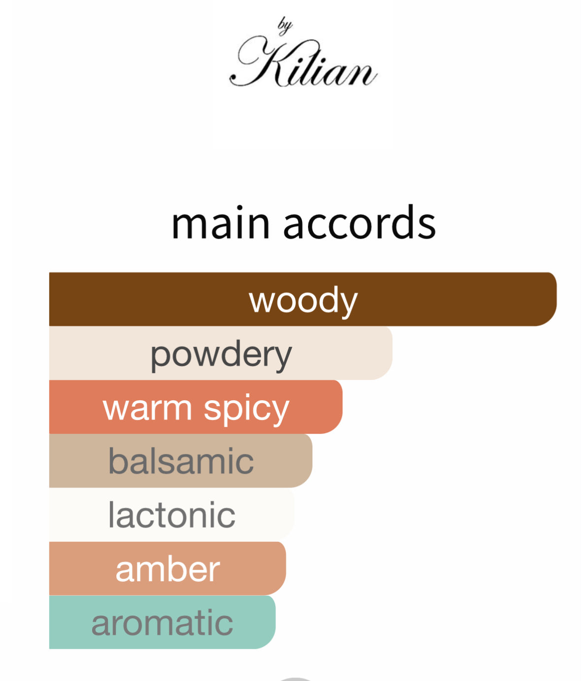 Sacred Wood - Decant / Full Bottle