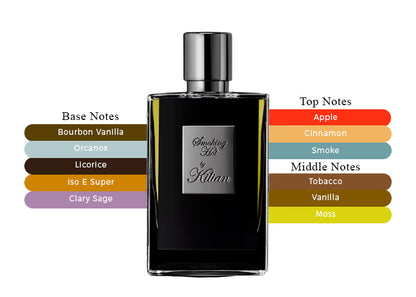 Smoking Hot - Decant / Full Bottle