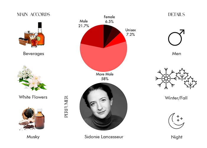 Straight to Heaven - Decant / Full Bottle