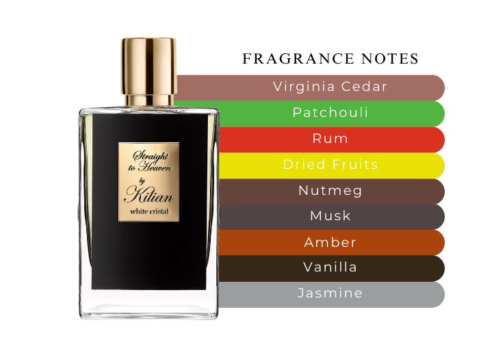 Straight to Heaven - Decant / Full Bottle