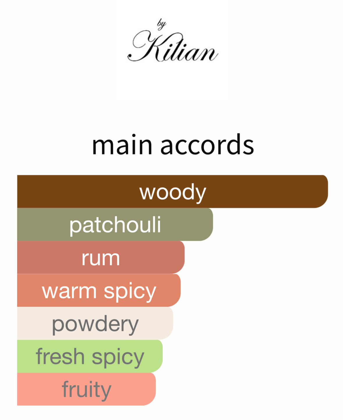 Straight to Heaven - Decant / Full Bottle