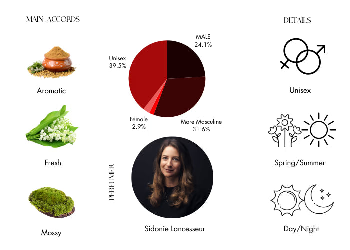 Vodka on the Rocks - Decant / Full Bottle