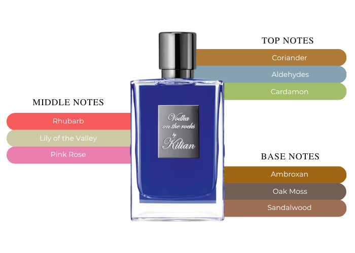 Vodka on the Rocks - Decant / Full Bottle