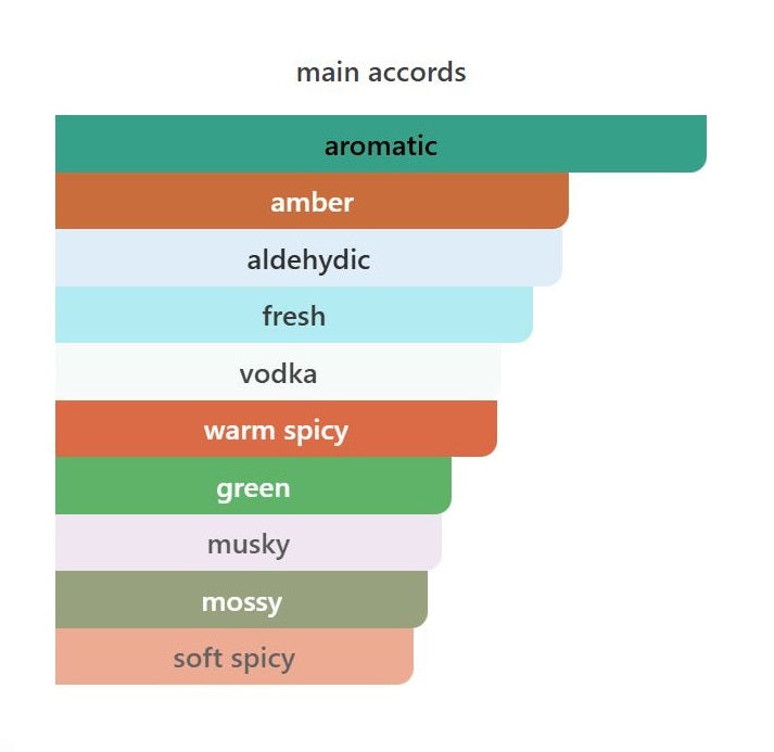 Vodka on the Rocks - Decant / Full Bottle