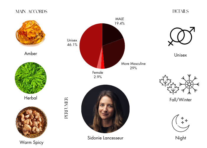 Old Fashioned by Kilian - Decant / Sample